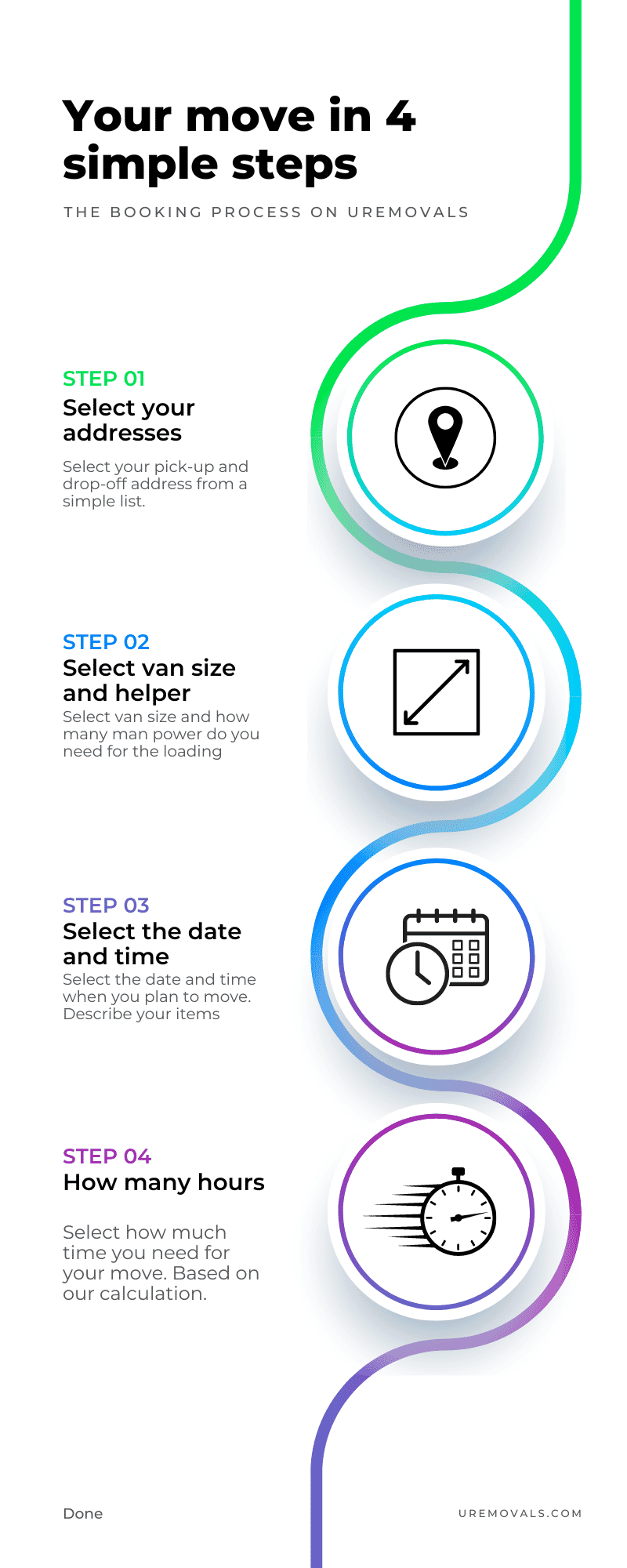 Uremovals removal company booking process